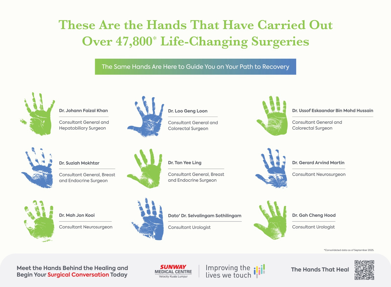 These are the hands that have carried out over 47,800* Life-Changing Surgeries