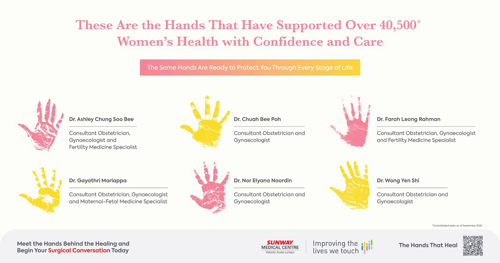 These are the hands that have supported over 40,500* women's health with confidence and care