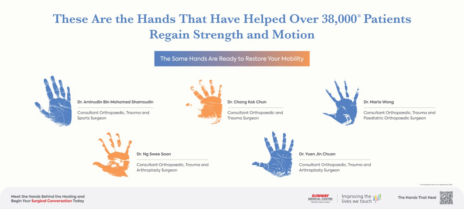 These are the hands that have helped over 38,000* patients regain strength and motion