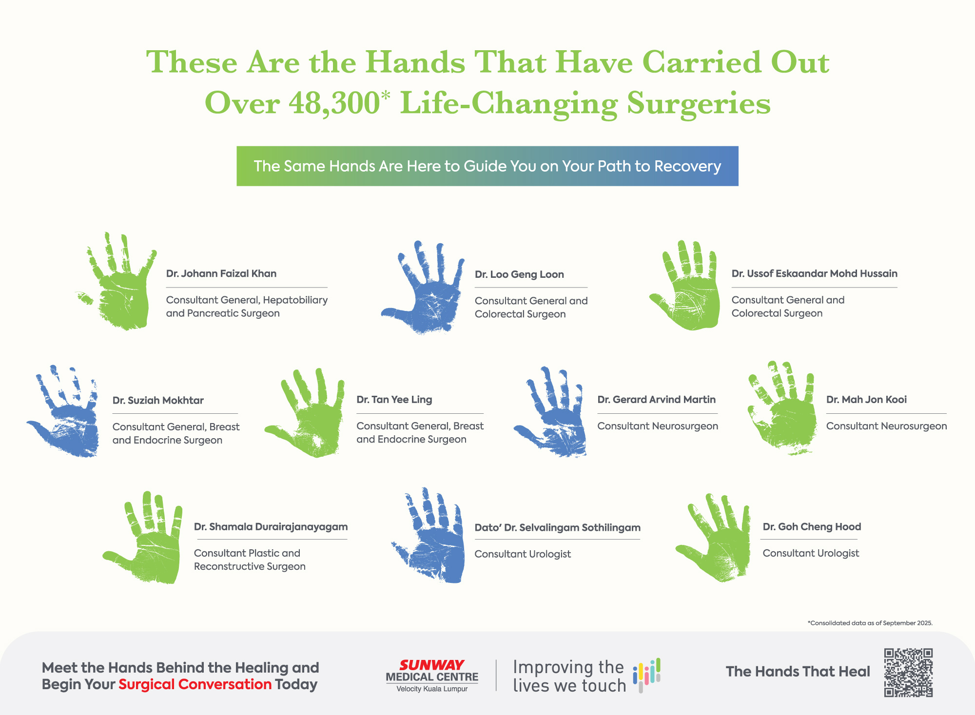 These are the hands that have carried out over 47,800* Life-Changing Surgeries